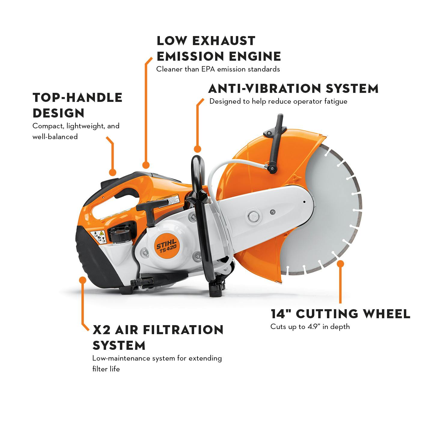 Stihl TS 420 Professional Cutquik Concrete Cutter | 14" Cutting Wheel